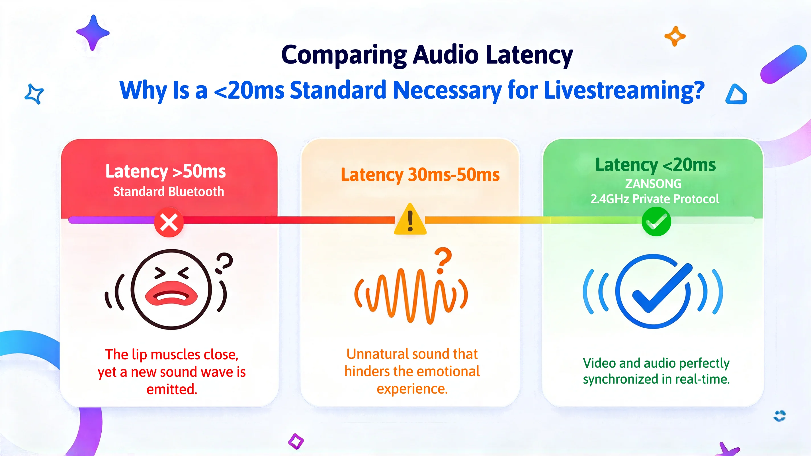 Comparing Audio Latency: Why Is a <20ms Standard Necessary for Livestreaming?