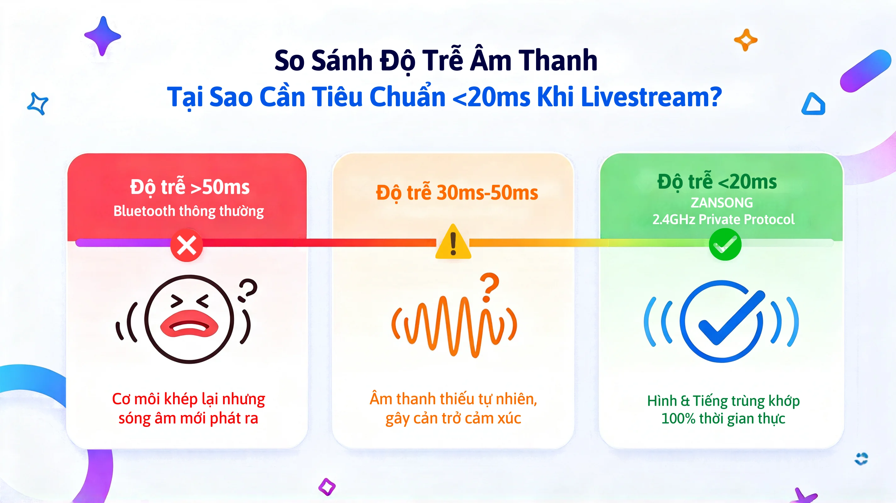 So Sánh Độ Trễ Âm Thanh: Tại Sao Cần Tiêu Chuẩn <20ms Khi Livestream?